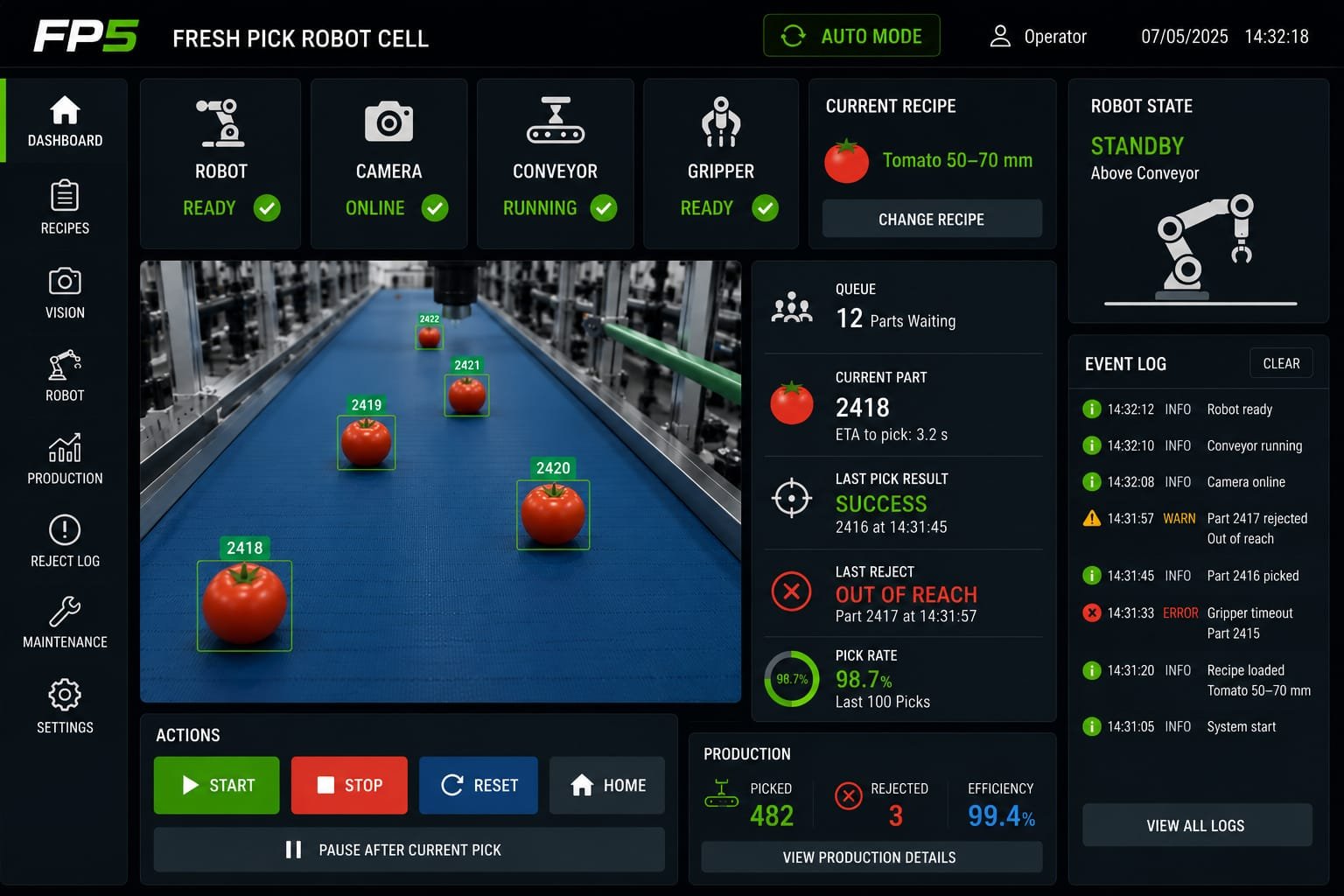 FP5 industrial HMI and production interface